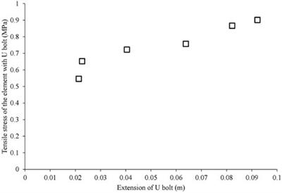 Numerical Modeling of an Umbrella-Shaped Bolt and Its Anchorage Characteristics in Rock Engineering